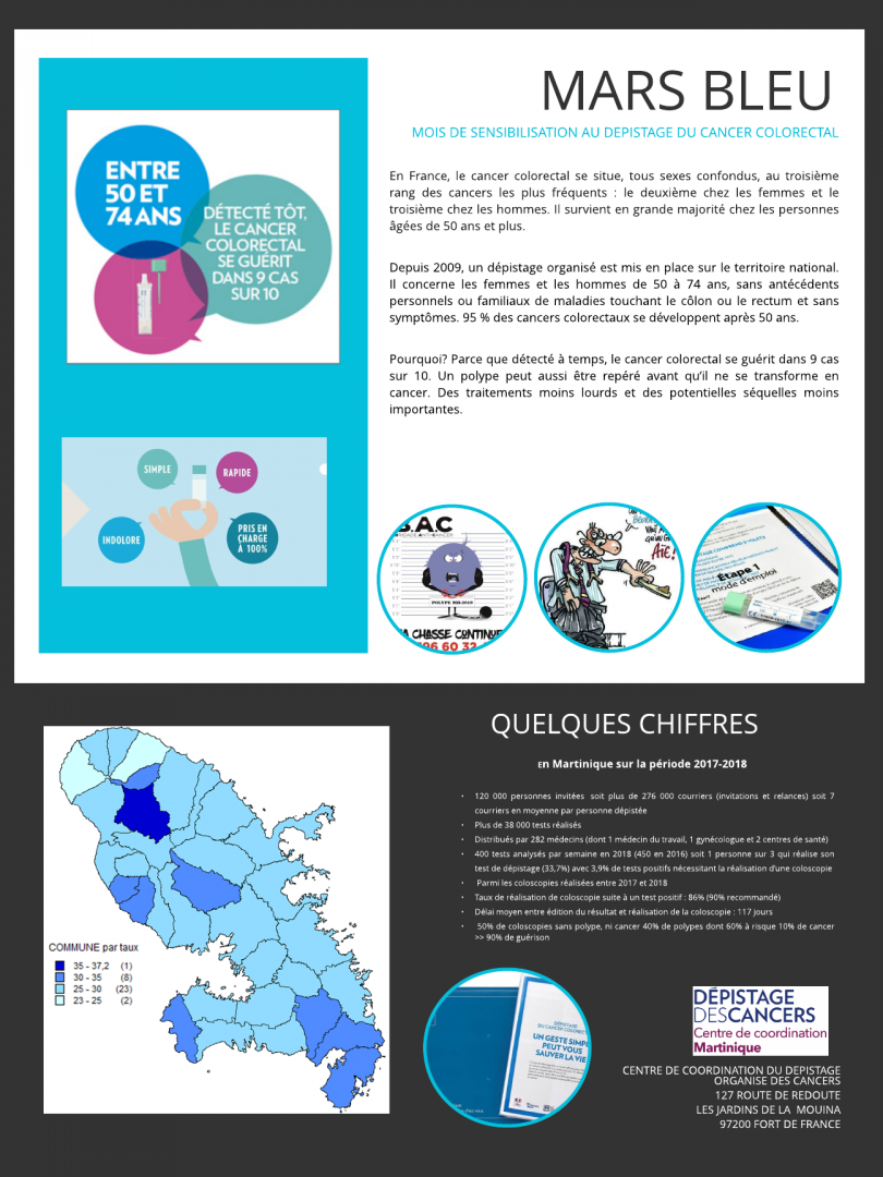 Depistage Du Cancer Fort De France Amrec Depistage Du Cancer Du Sein Martinique 972 Depistage Du Cancer Du Col De L Uterus Depistage Du Cancer Du Colon Prevention Cancer
